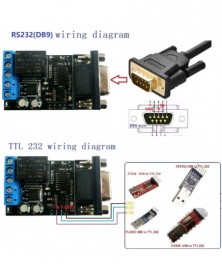 1 csatornás DC 12V PC COM...